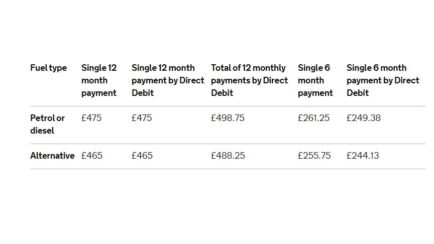 How Much Is Road Tax For My Car? | Car Tax And VED Prices 2021 | Heycar